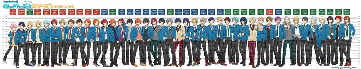 cnenstars_news's tweet photo. updated enstars height chart to include all the students! enjoy!
(https://t.co/zQrop9E9Yc) https://t.co/5cdBDgvi3c