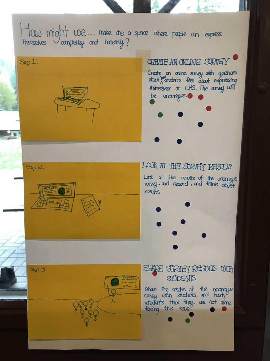 jasminehare's tweet photo. Really excited to see how my students can work together to combine their ideas about making @Crofton_House a more inclusive space! @ISABC1 https://t.co/C0r28XJbuR