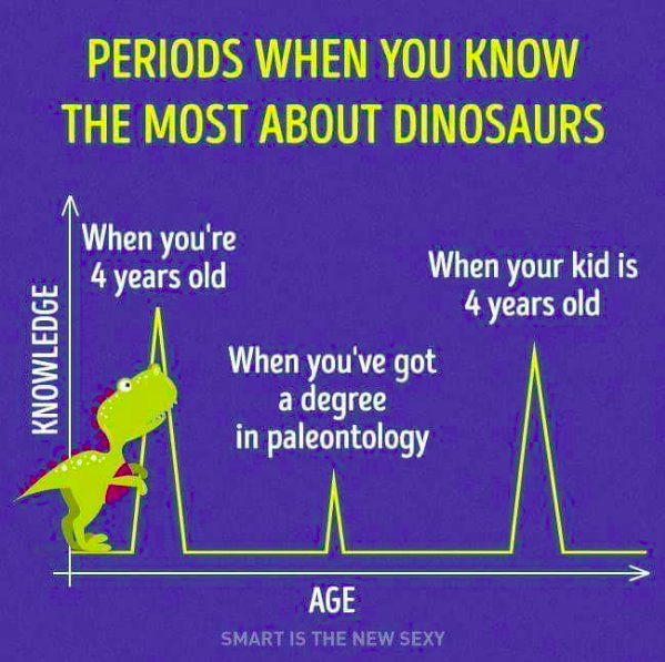 😂😂😂😂😂 🦕 We 💚 dinosaurs!