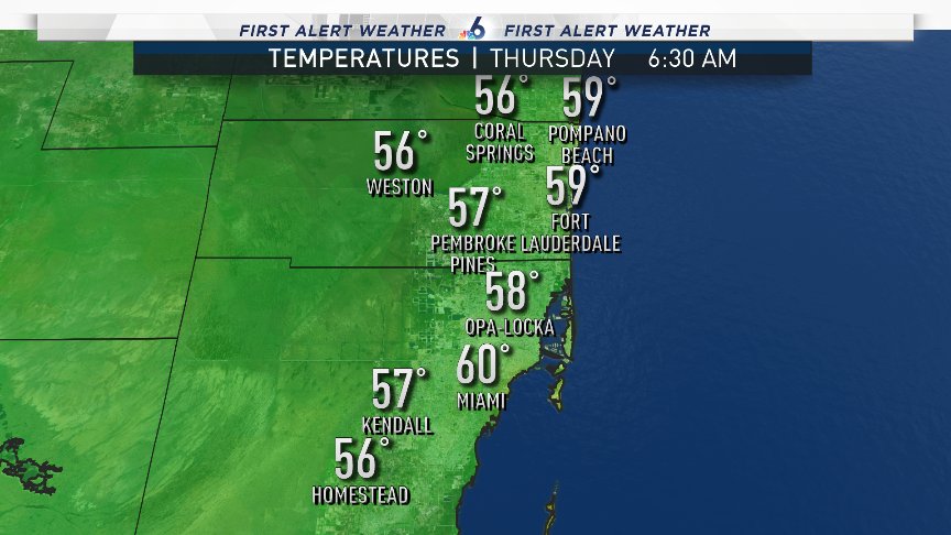 JohnMoralesTV's tweet photo. By late tomorrow night (pre-dawn Thursday) South Florida will experience the coolest weather since 8 April. @nbc6 https://t.co/A8QCwfzxFx