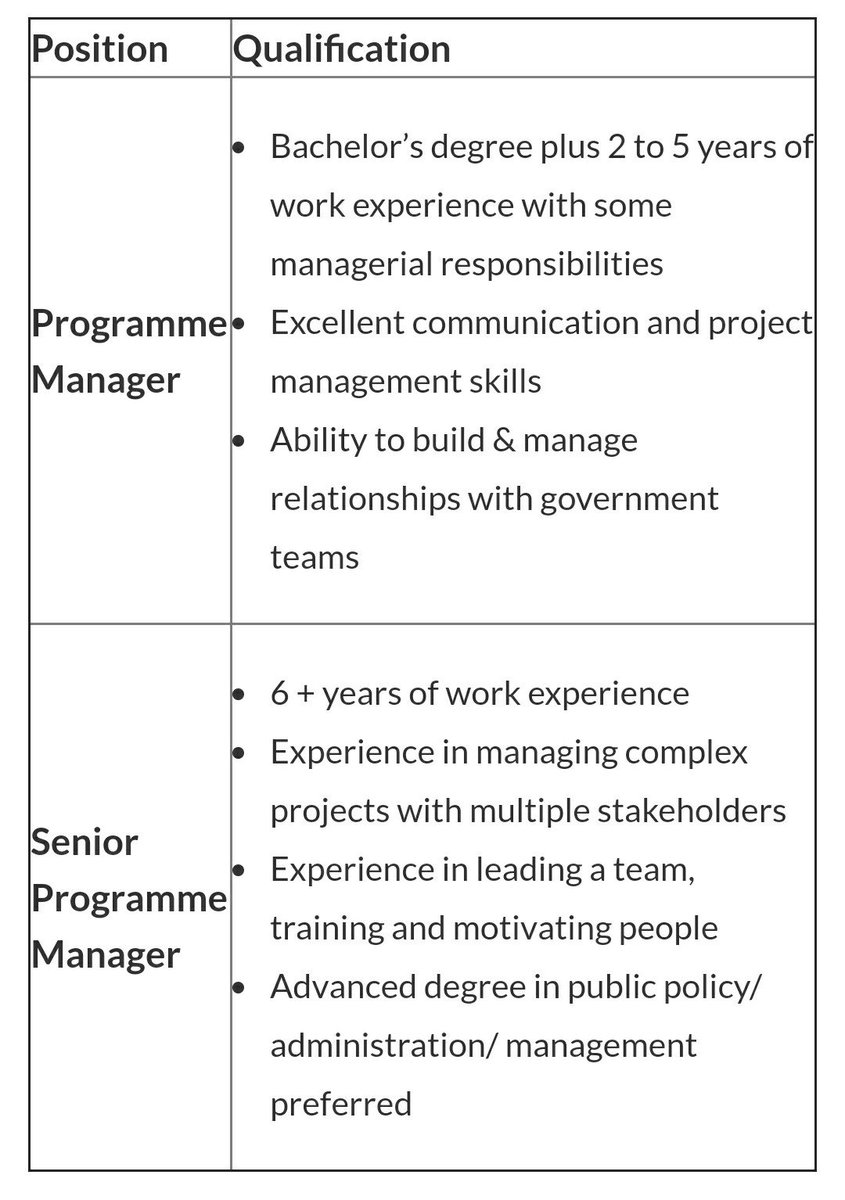 AtishiAAP's tweet photo. Anyone interested in working with Delhi govt on Education should apply for these opportunities at @CSF_India 
https://t.co/aCNKlLudUW https://t.co/zraBX55k9l