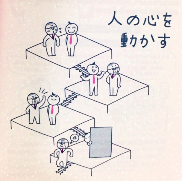 ゼロからはじめる心理学見るだけノート