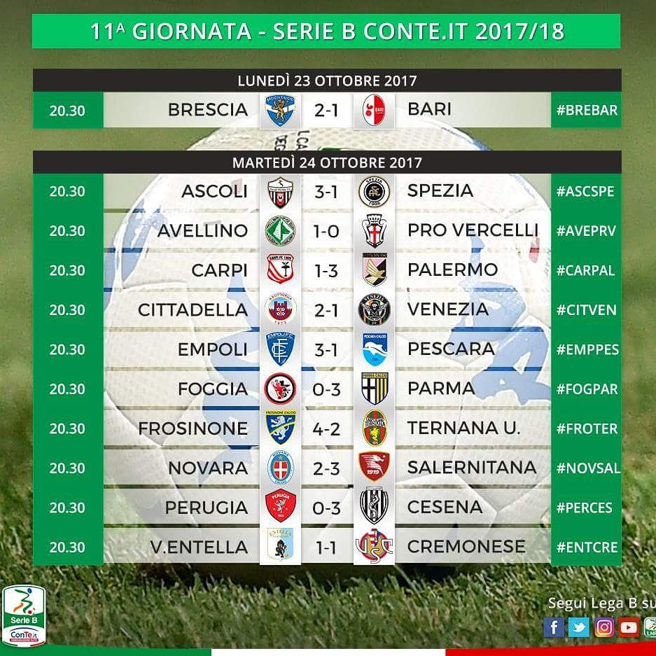 PARMAgiani's tweet photo. Insigne Bawa Parma keposisi Enam Klasemen Sementara #SerieB.
Dengan Poin 17, Selisih Tiga Poin Dengan Empoli
#FOGPAR #FoggiaParma https://t.co/GUa8jYk11i