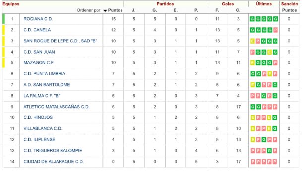 CF MAZAGÓN tweet media