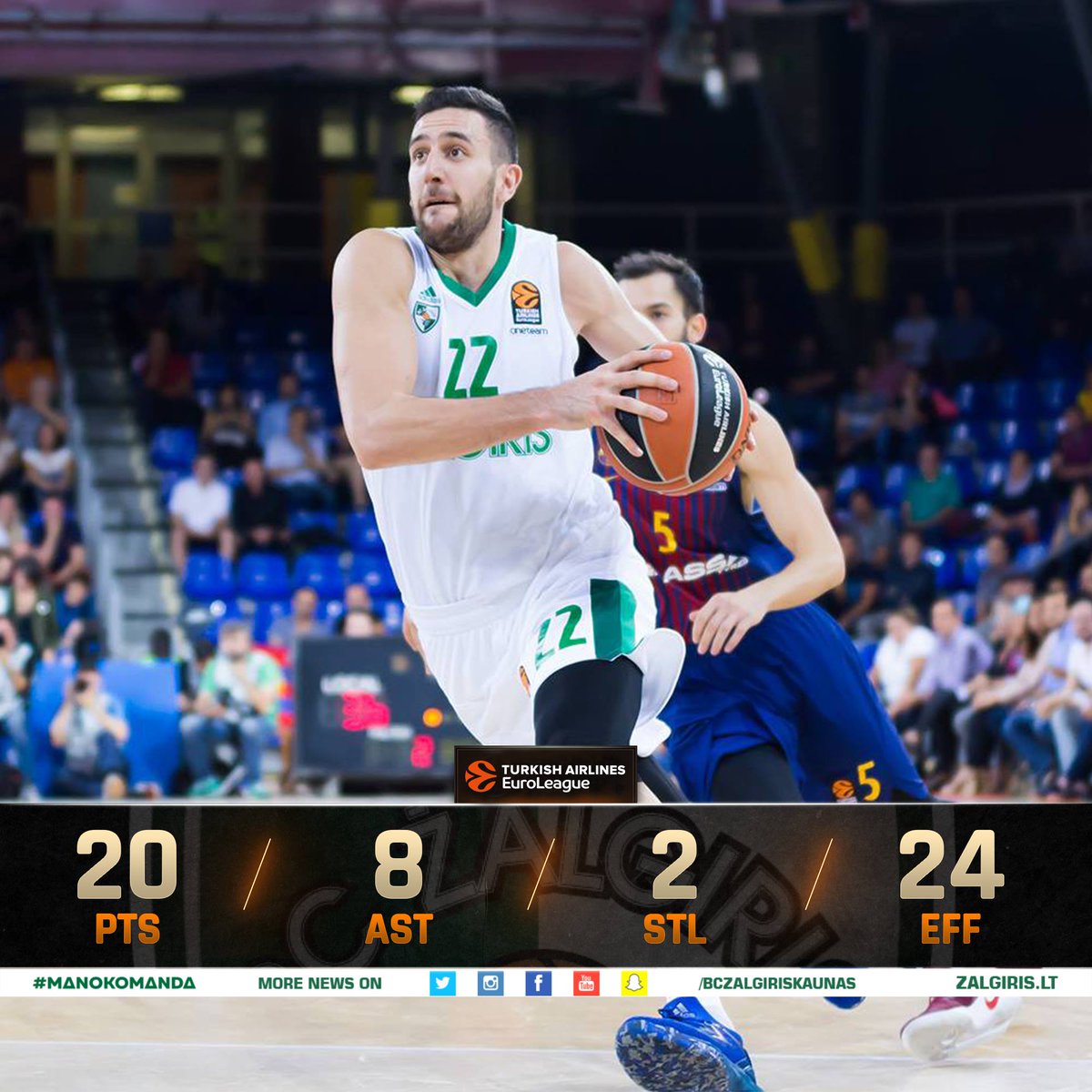bczalgiris's tweet photo. Vasilije #Micic was amazing in #Zalgiris 81:75 @EuroLeague win in #Barcelona. Not only stats, but also good control of the team! 🧠👍😎 #FCBZAL https://t.co/oeAjJqZhFR