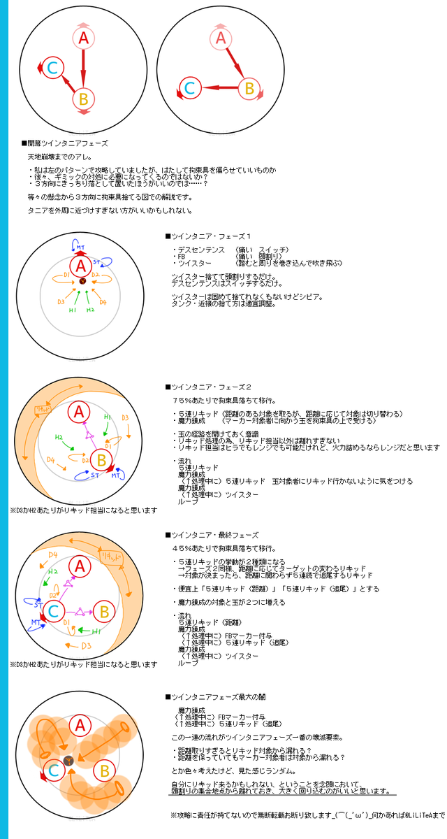 リリティア V Twitter 絶バハムート討滅戦 ツインタニアフェーズ 野良ptで2戦ほどしてみて 感じた事をまとめてみました リキッド誘導担当してみた学者視点 攻略法各種正しくはないと思いますので 兄ちゃんもっといい方法あるぜ 等ありましたらこっそり教えて