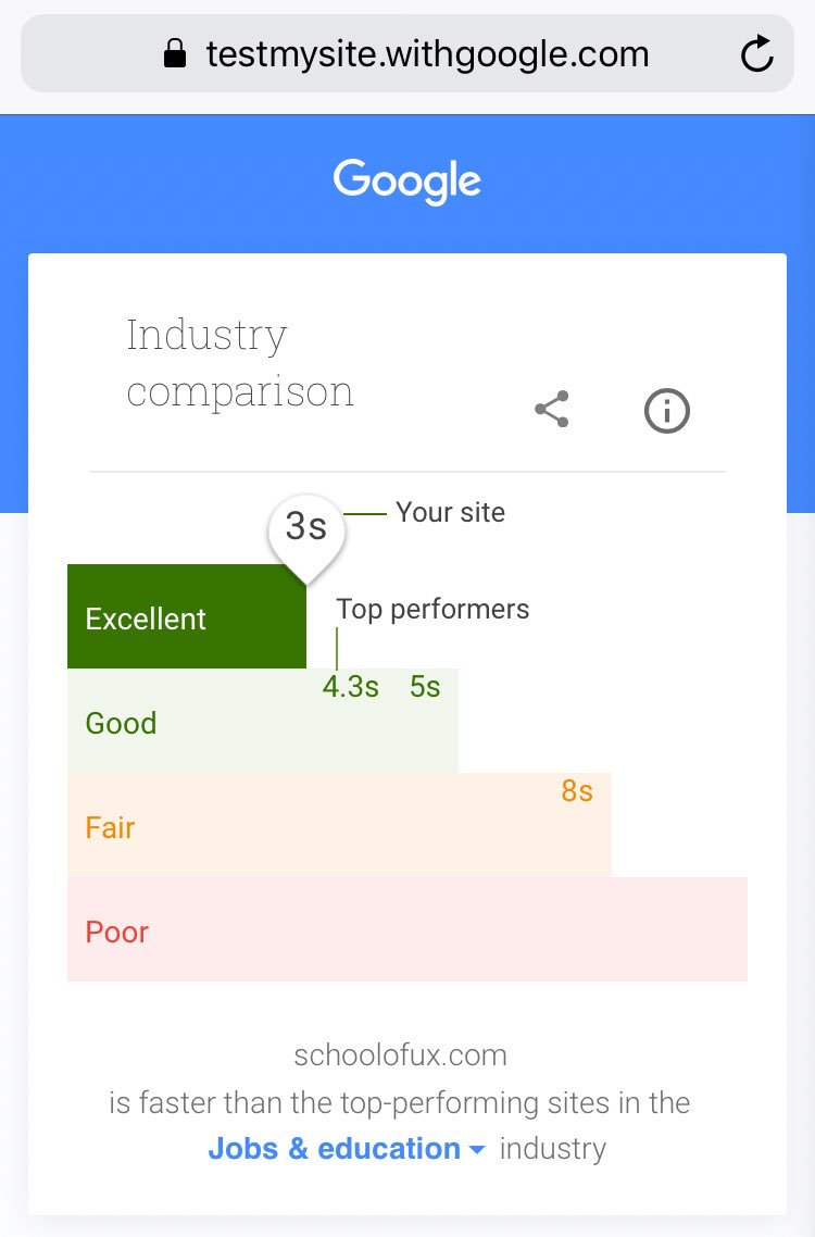theschoolofux's tweet photo. Let’s not make users wait long for our site to load, especially on mobile. Test performance with this handy tool https://t.co/TYXlgv9Glv #UX https://t.co/6KjSfR0Mcp