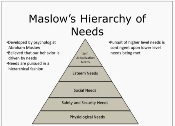IamDlaminiSD's tweet image. Basic human needs #maslowhierarchyofneeds