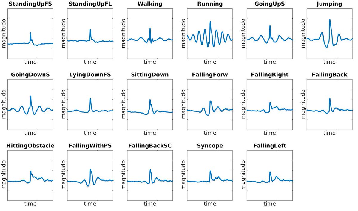 Applied Sciences MDPI (@applsci) on Twitter photo #mdpiapplsci #UniMiBSHAR: A Dataset for Human Activity Recognition Using Acceleration Data mdpi.com/232370 <a href="/Applsci/">Applied Sciences MDPI</a> #mdpiapplsci #UniMiBSHAR: A Dataset for Human Activity Recognition Using Acceleration Data mdpi.com/232370 <a href="/Applsci/">Applied Sciences MDPI</a>