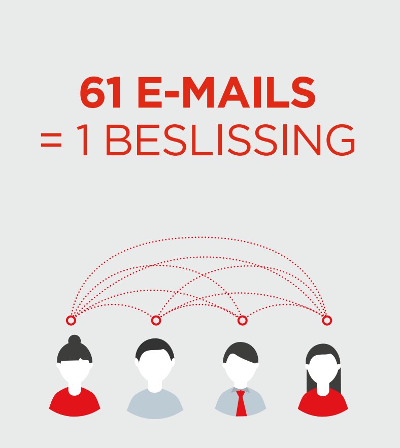 wequitmail's tweet photo. Herkenbaar? E-mailbommen op de werkvloer. 1 e-mail zorgt voor een explosie in je inbox #wqm #maildieet #wequitmail https://t.co/hw8s85BlPm