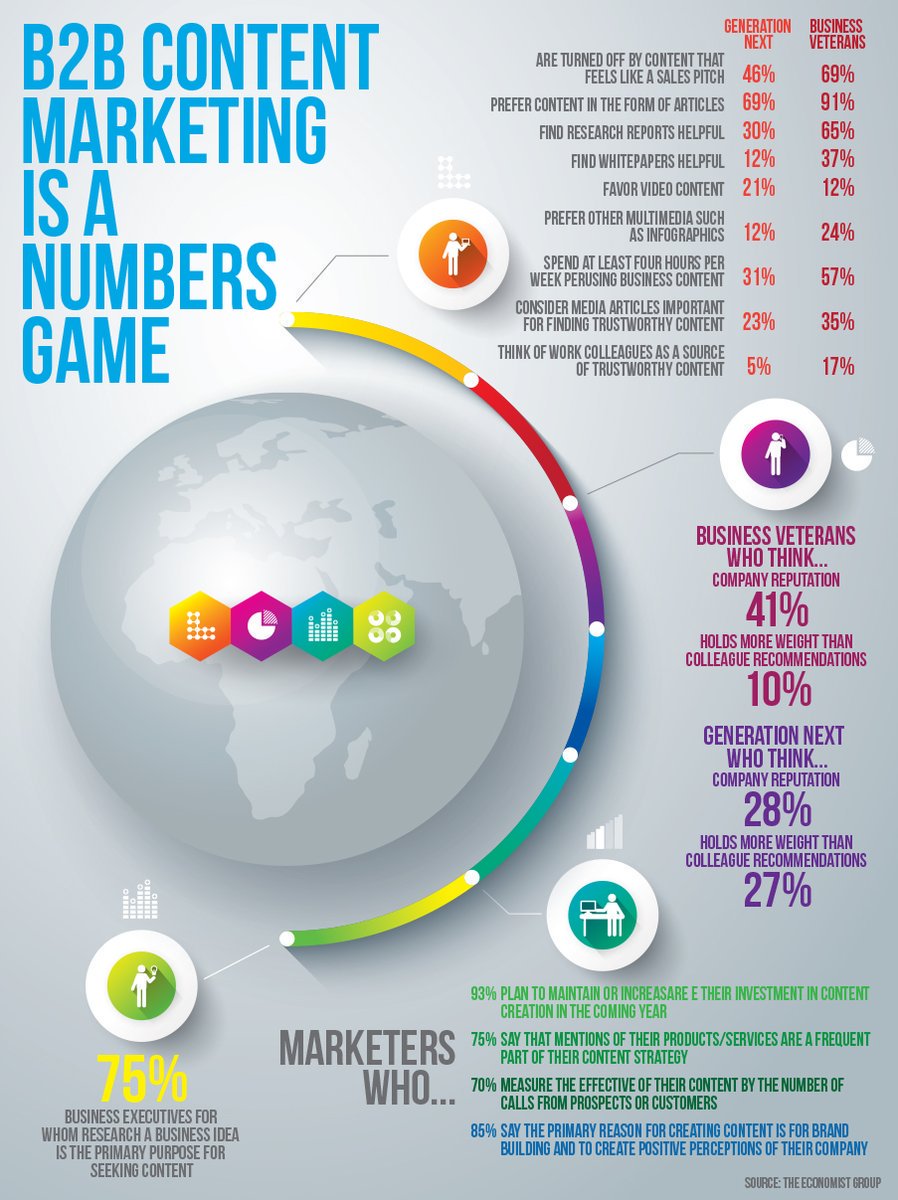TamaraMcCleary's tweet photo. #B2B #ContentMarketing is a Number game // #Infographic 
#Marketing #B2C #Ecommerce #DigitalMarketing #GrowthHacking MT @ipfconline1 https://t.co/9HnLHnUpQY