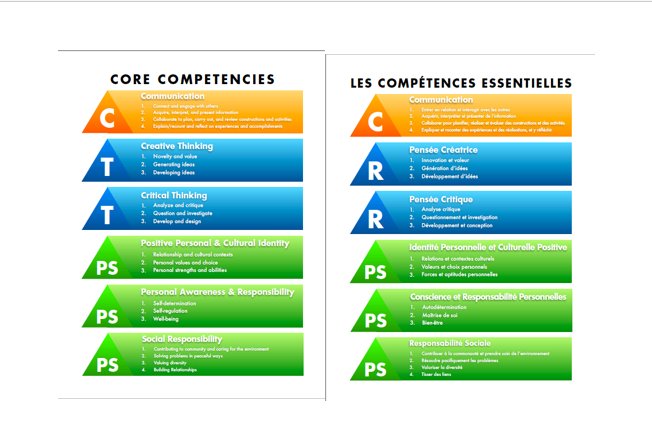 The first EdCamp focusing on BC's Core Competencies will be held on January 13 2018, location to be announced - save the date! More info to come soon! contacts are  @CarrieAntoniazz or @jnovakowski38