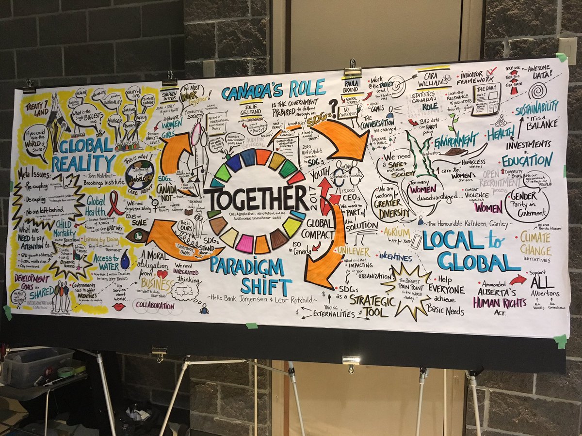 TransAlta's tweet photo. Great multi-stakeholder dialogue at #Together2017 on the #Sustainable Development Goals these past 2 days. #SDGs Thx to organizers: @ACGCNow https://t.co/DvM2oQZo7Q