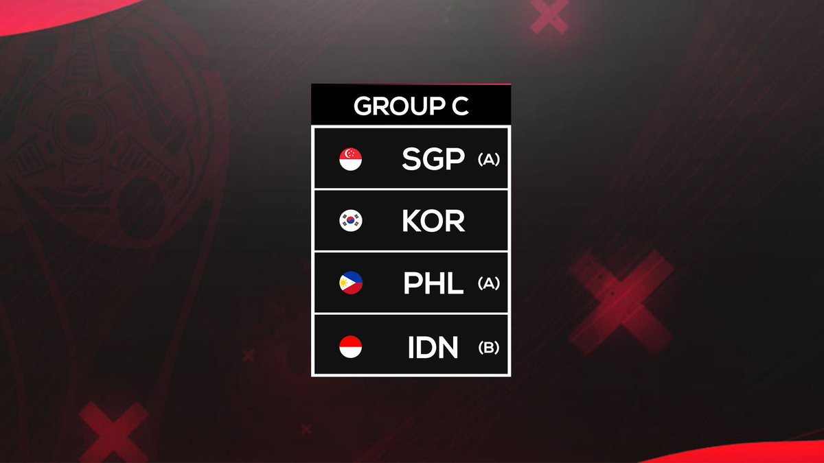 1NEeSports's tweet photo. Group C of Asian Cup:
Singapore A 🇸🇬
Korea 🇰🇷
Philippines A  🇵🇭
Indonesia B 🇮🇩 https://t.co/WU6vUo1ncH