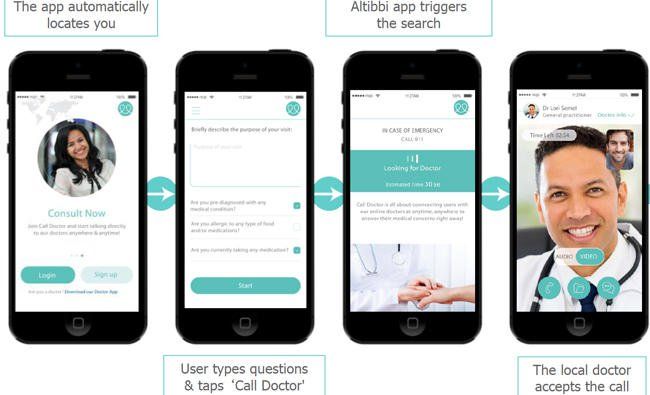 eloraby's tweet photo. Altibbi raises $6.5m to enhance digital health offering for Arab world https://t.co/iw6MlsT2IS https://t.co/ADhfagXt1V