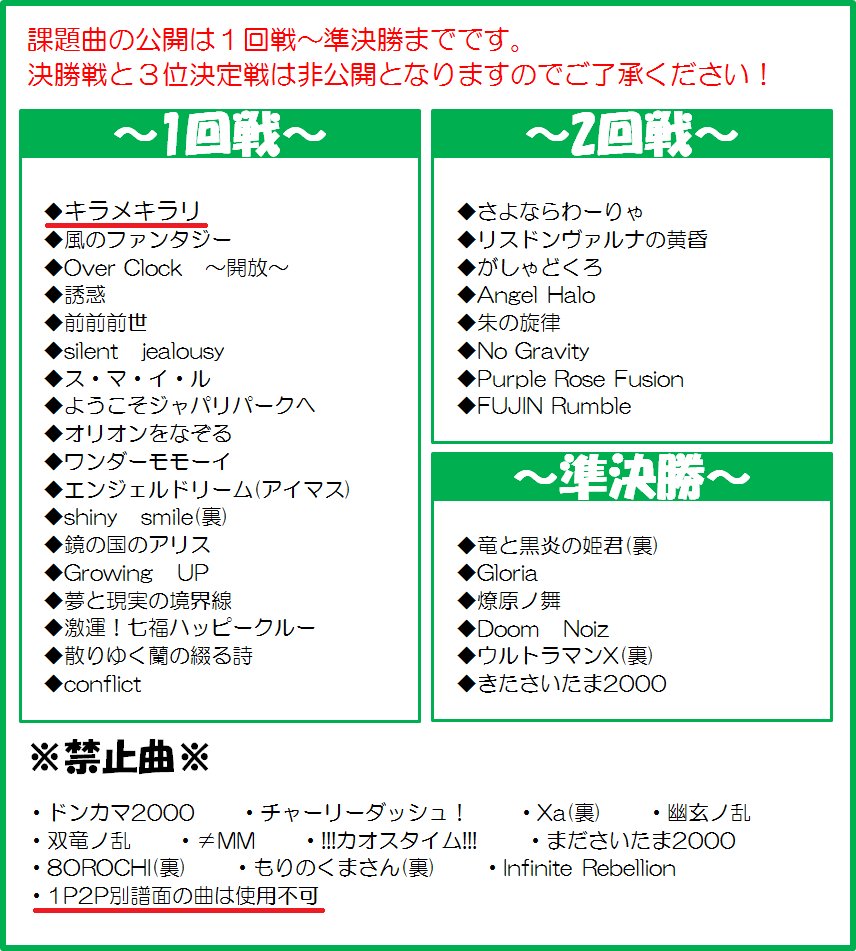 ট ইট র 遊遊パーク朝日ヶ丘店 太鼓の達人 11月11日 土 12時より遊遊パーク朝日ヶ丘店にて 太鼓の達人 非公式トーナメント大会 を開催します また 11月4日 土 まで きずなさん Keibaenjoy1 のアカウントにて事前受付を行います 課題曲やルール