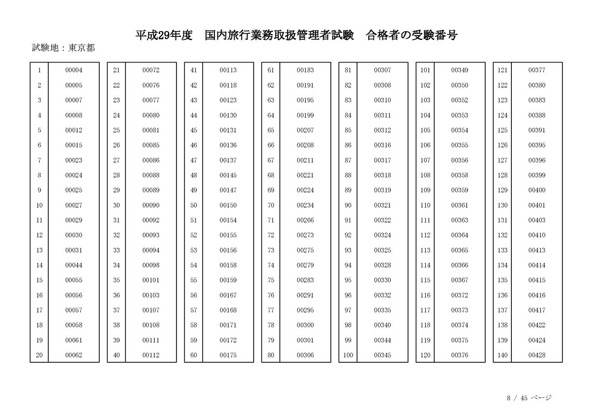 士 速報 福祉 解答 介護 試験