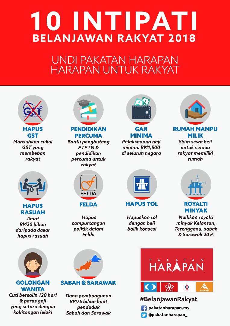 10 manifesto pakatan harapan