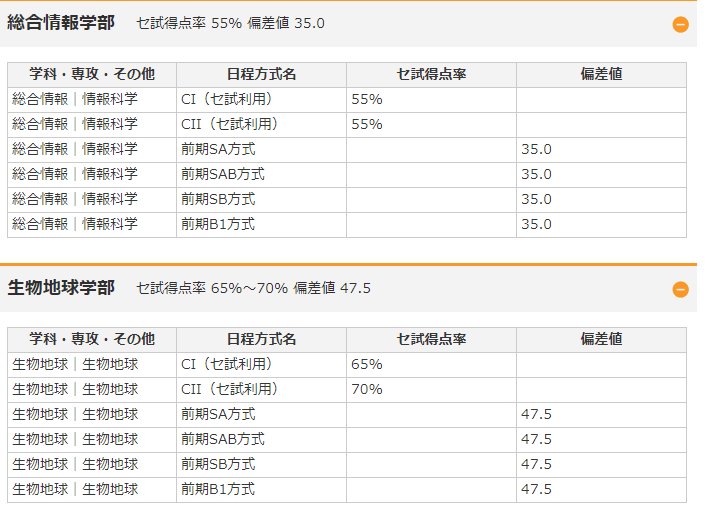 値 偏差 岡山 大学 理科