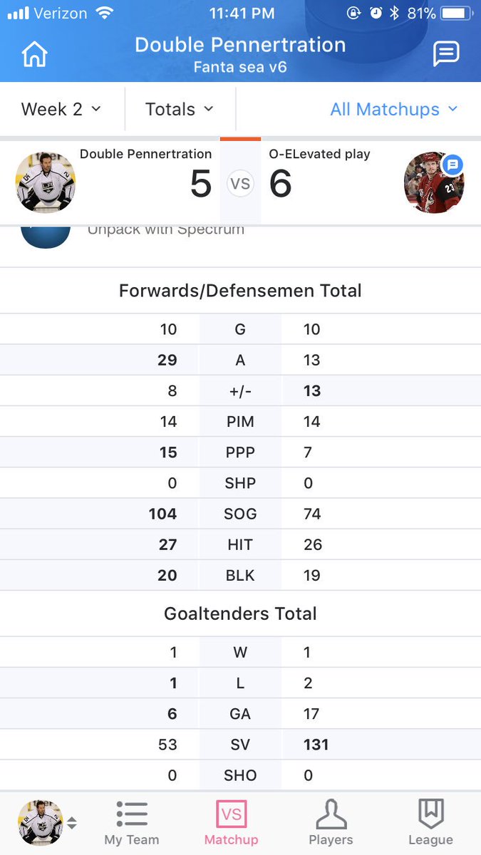 EleCTriKCobraZ's tweet photo. @YahooFantasy How did I lose this? https://t.co/TAMU8NAL6q