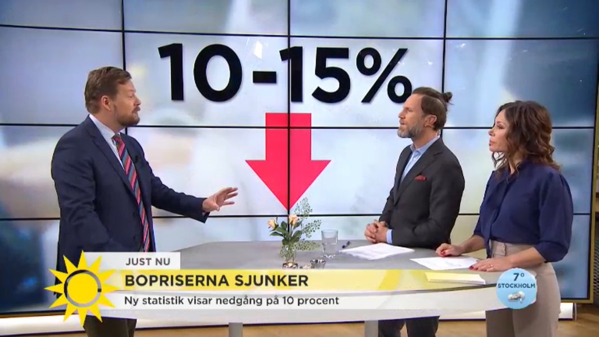 Jens B Nordstrom On Twitter Skakigt Pa Bostadsmarknaden Maklare Uppger Att Priserna Sjunkit Med 10 15 I Storstaderna Vad Ar Det Som Hander Https T Co 8fzwuytu8k Https T Co Htjur2eg0o