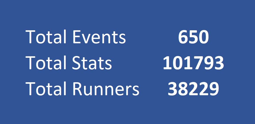 650 Race Results now on trailresults.co.uk seach for any athlete and see their combined results