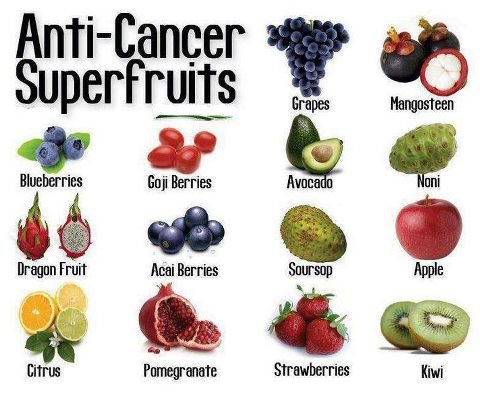 Springhealthgh's tweet photo. Healthy-Morning ©Springhealth Society 

Today's infographic health tip

*Health benefits of 🍉F&amp;V🥒*
@Herbalife @health @GHOneTV @healthyeats https://t.co/27i08fMpSW