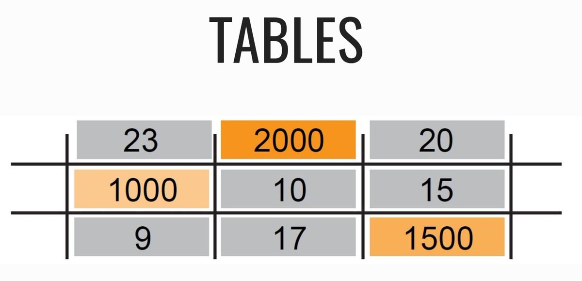GBPlucinska's tweet photo. Can tables be visually appealing? Read new blog post to see how you can achieve that.
#scicomm #figuremakeover
https://t.co/ln0RZ5Vle1 https://t.co/R1pnHVacdg
