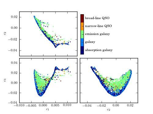 gp_pulipaka's tweet image. #AstroML: Machine Learning and #DataMining for Astronomy. #BigData #MachineLearning #DataScience #AI #Python 
buff.ly/2lc48Rk