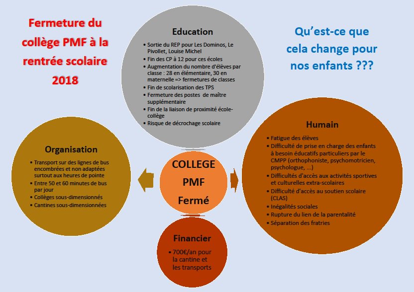 phanie_rouss's tweet photo. fermeture collège rep connecté Eure @SebLecornu @CNEWS @afpfr @jmblanquer @EmmanuelMacron @N_Hulot @mounir @EPhilippePM @Sauvonspmf https://t.co/nGEwledQ20