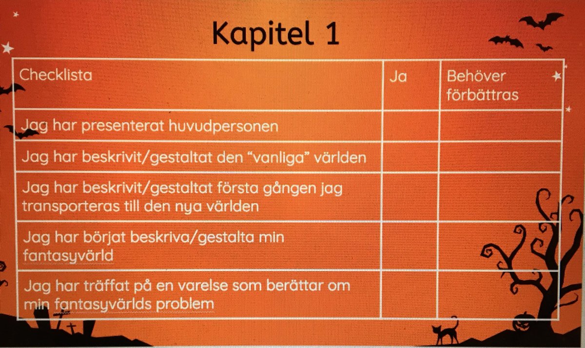 Mitt i skrivandet av ett fantasykapitel passar vi på att inspirera varandra! Bra stöd för de som har svårt att komma igång #BLSTL #solskol