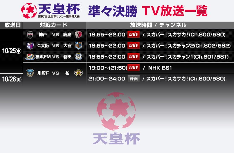 天皇杯 Jfa 第101回全日本サッカー選手権大会 A Twitter あと数時間後に迫った 天皇杯 準々決勝 Tv放送一覧 を再度チェック T Co 2ib0v47i6a