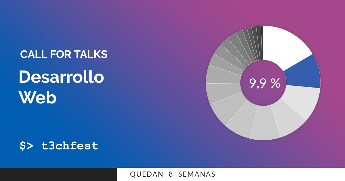 T3chFest's tweet image. Y en segundo lugar tenemos... (redoble de tambores 🥁) ... ¡Desarrollo Web! Pero recuerda que aun quedan 8 semanas:

t3chfest.uc3m.es/call-for-talks