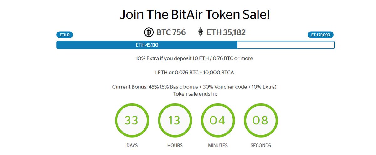 bitaircoin's tweet image. Congratulations #Bitair.... Reached 45.130 ETH !!! To the moon.🚀🚀🚀