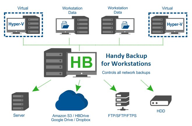 1. Veeam backup and replication. Visio схемы резервного копирования. Снапшот виртуальной машины схема. Backup виртуальной машины.