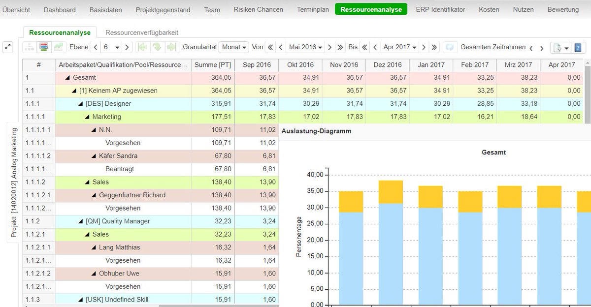 Measurement and Analysis in Transforming Healthcare Delivery: Volume