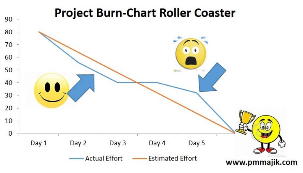neonroom's tweet photo. Agile: Project Burn-Down Chart Overview https://t.co/vsHozMOPcI #management https://t.co/m2dBByva1f