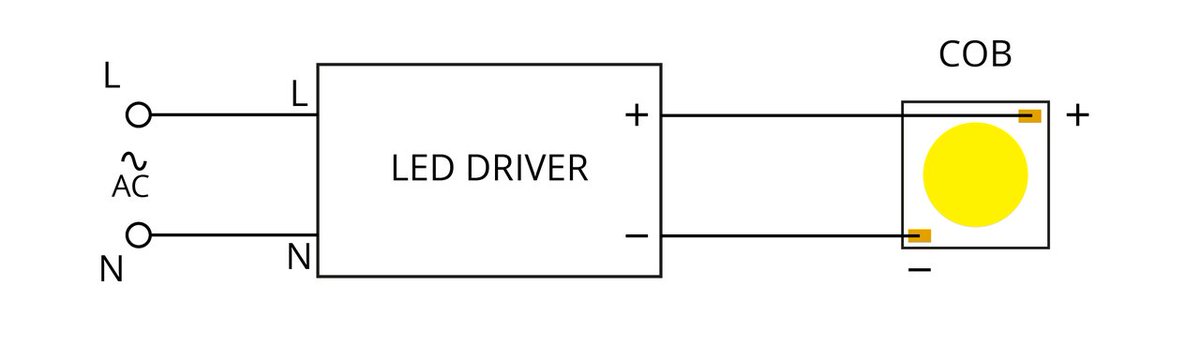 ArrantLight's tweet photo. How to Connect a Single #LED Component into AC Network https://t.co/tOiEqV2DTr #Arrant https://t.co/Ax1hRfHbnu