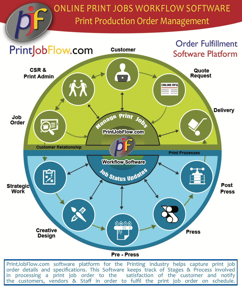 PrintJobFlow's tweet image. Workflow software bringing Print Job specifications &amp;amp; processes managing, tracking &amp;amp; notification on single platform goo.gl/Mn6FRu