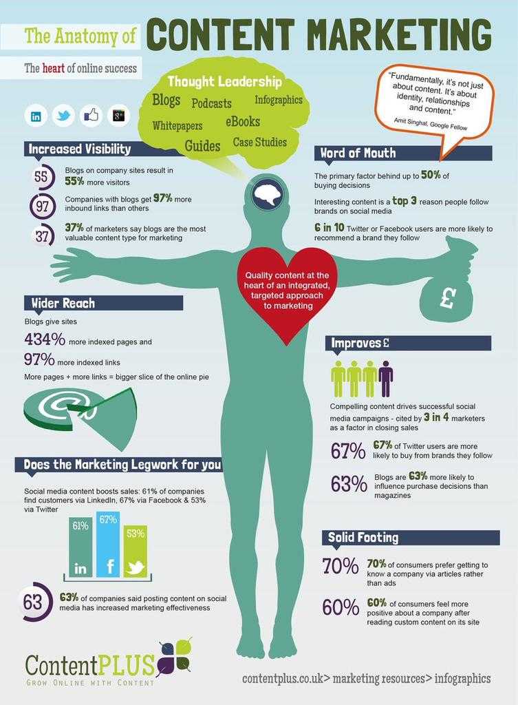 UkAlvarado's tweet photo. An Anatomy of #ContentMarketing

#SEO #DigitalMarketing #GrowthHacking #defstar5 #Mpgvip #AI #IoT #SMM #makeyourownlane #smallbusiness #tech https://t.co/thcIRxDp7G