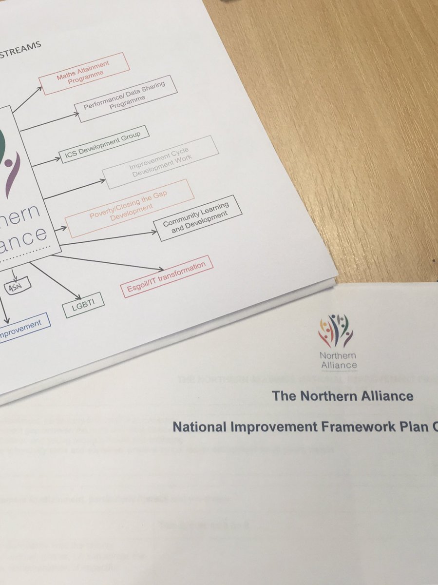 NAllianceScot's tweet photo. Working on our plan #collaborationforimprovement @NAllianceScot https://t.co/bJAvZXwJSD