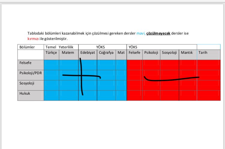 sedatdelio's tweet photo. Psikoloji çözmeden Psikoloji
Sosyoloji çözmeden Sosyoloji
Felsefe çözmeden Felsefe kazanılıyor. #BenceYKS https://t.co/Tm9AmrIfR9