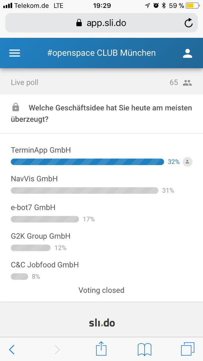 timify's tweet photo. It was super close, but we managed to just creep ahead of some strong competition @NavVis_MUC last night at #openspaceclub #competition 🙌👏👍 https://t.co/k6Vxgua4Cm