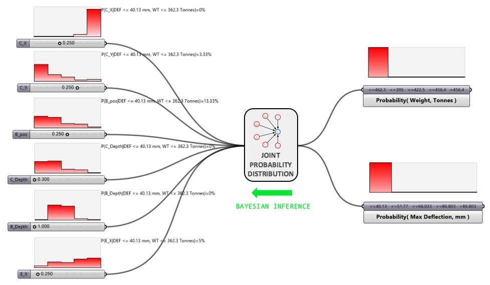 Work in progress on enabling Bayesian inference in the design space. For more details see paper: …lnkd.in/fCNupBF