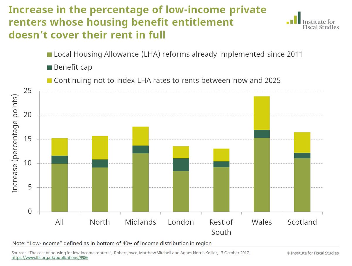 benefit cap definition