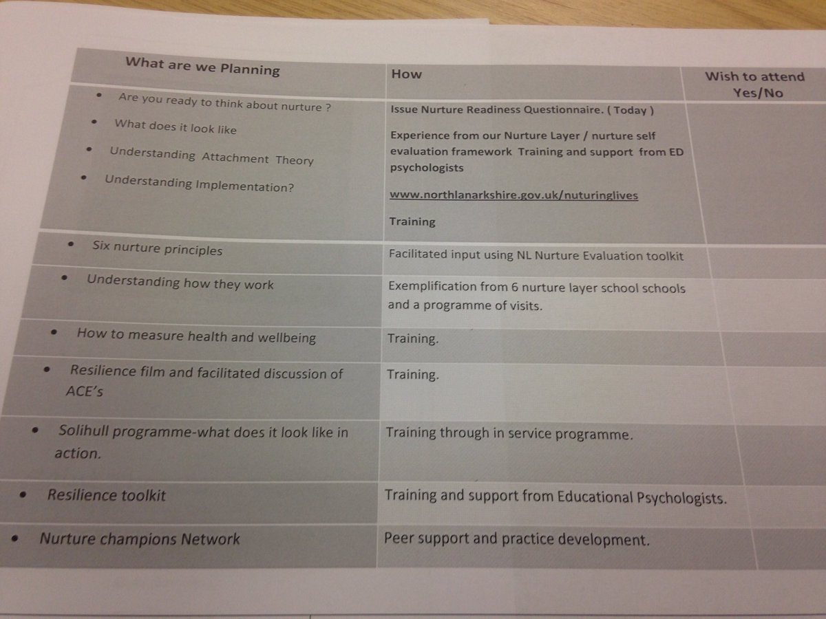 CANCANNorthlan's tweet photo. Summary of @CANCANNorthlan Health &amp; Wellbeing offer.  Where will your starting point be? https://t.co/NsQXmCujBB