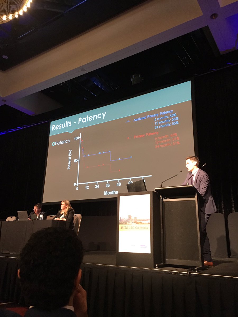samijaykay's tweet photo. SVun encouraged us not to abandon distal bypass skills for limb salvage in the diabetic patient #justgiveitago #ANZSVS17 #traineesession https://t.co/vFYwG417Ph