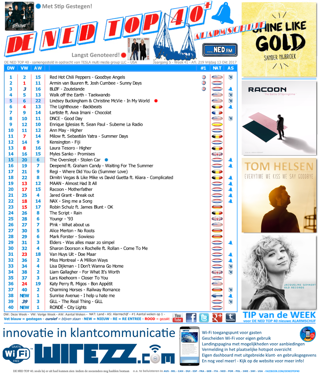 NEDfm's tweet photo. https://t.co/1okv0LP16J
On https://t.co/Jl7FBdnRlk  The Best &amp; The Bigggggest Hits of the Week
1 Red Hot Chili - 2 Armin van Buuren - 3 BLØF https://t.co/wXNrK5mLZQ