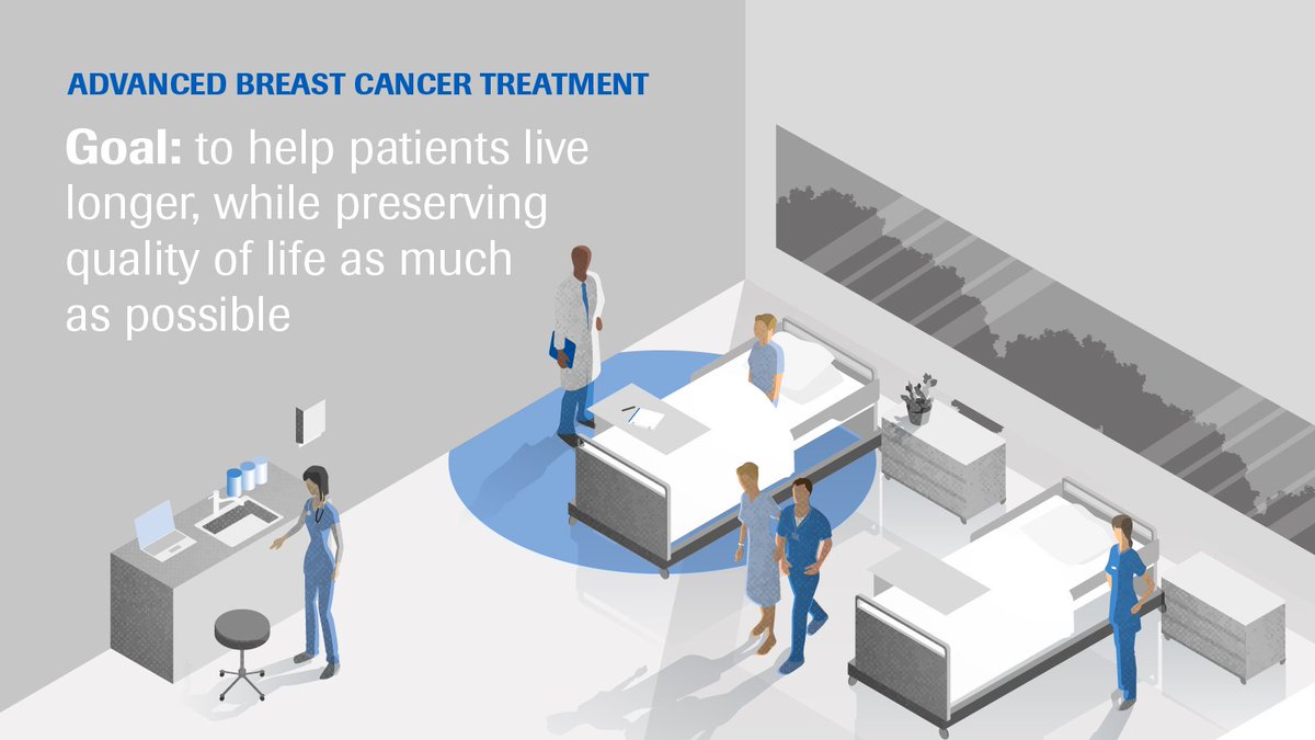 Roche's tweet photo. Today is advanced #breastcancer awareness day. Treatment for aBC aims to prolong life for as long as possible. https://t.co/E3iG4vLT4u #BCAM https://t.co/IQf8JhlRNA