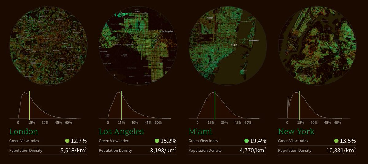 skybluetoffee's tweet photo. Singapore top Green city according to new research from team at @SenseableCity led by @NewshaGhaeli #treepedia https://t.co/Y9kkx65v5H https://t.co/NTDVtpDIEK